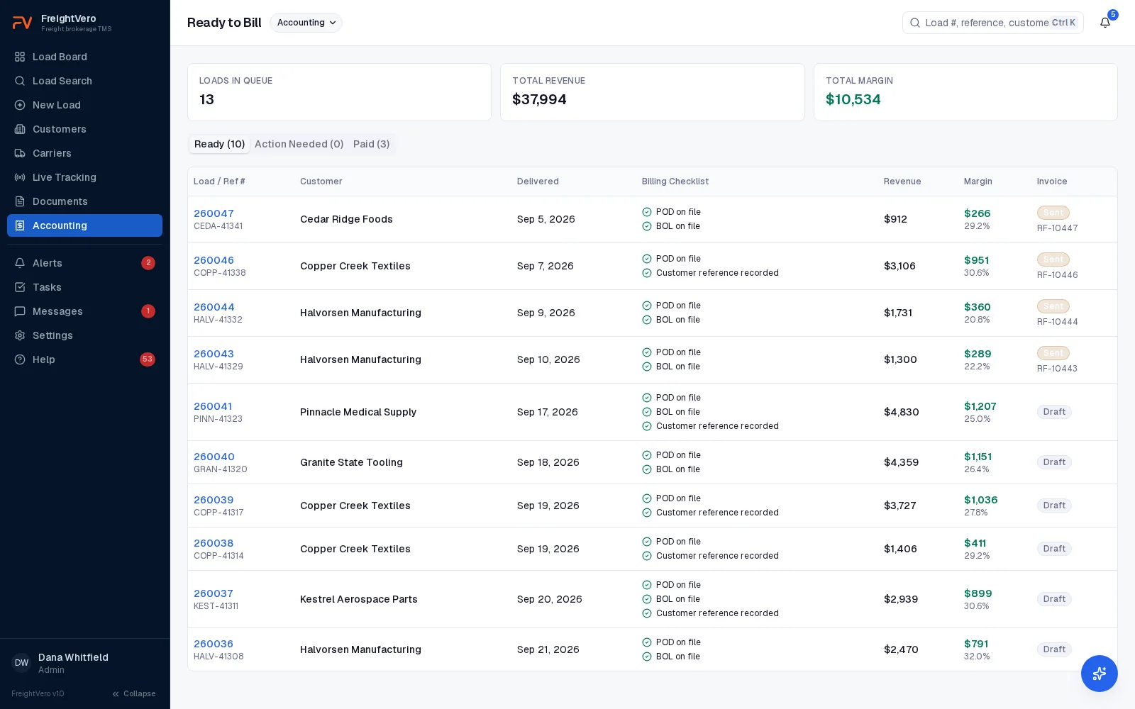 FreightVero ready to bill queue with a billing checklist per load, revenue, margin and invoice status
