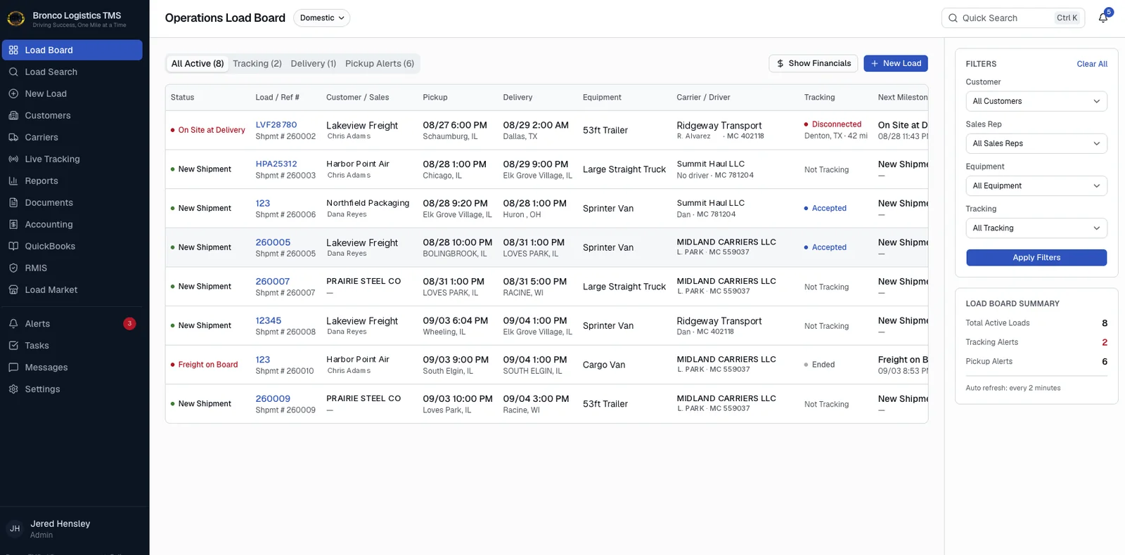 FreightVero operations load board showing active loads with status, customer, pickup, delivery, equipment, carrier and tracking columns